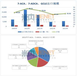 中國主力抗生素產品國際市場形勢分析