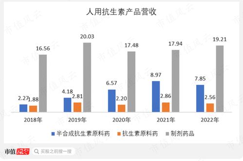 魯抗醫藥 崛起中的中國第三大抗生素基地與泰樂菌素龍頭